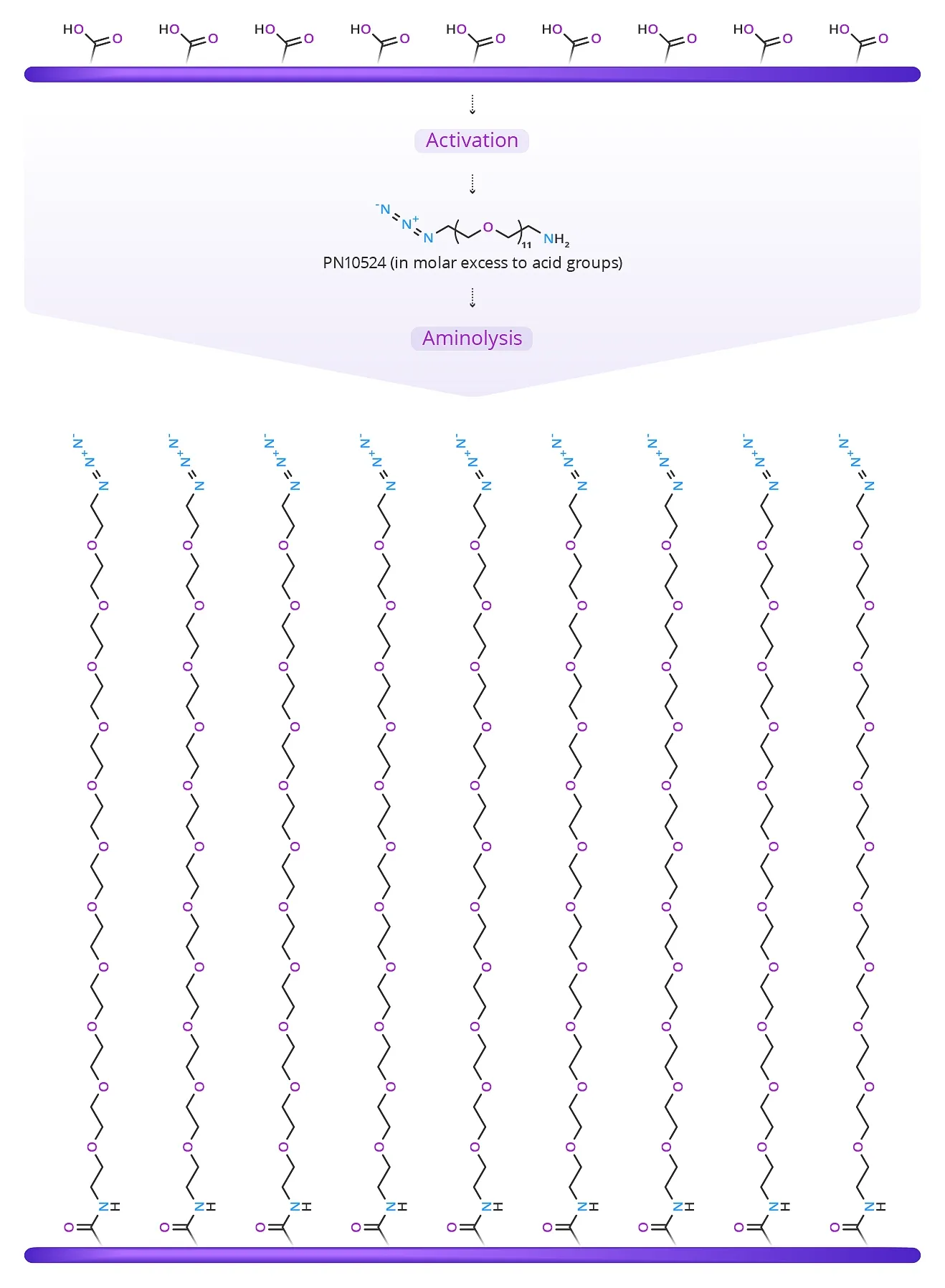 cc crosslinking dpeg fig2