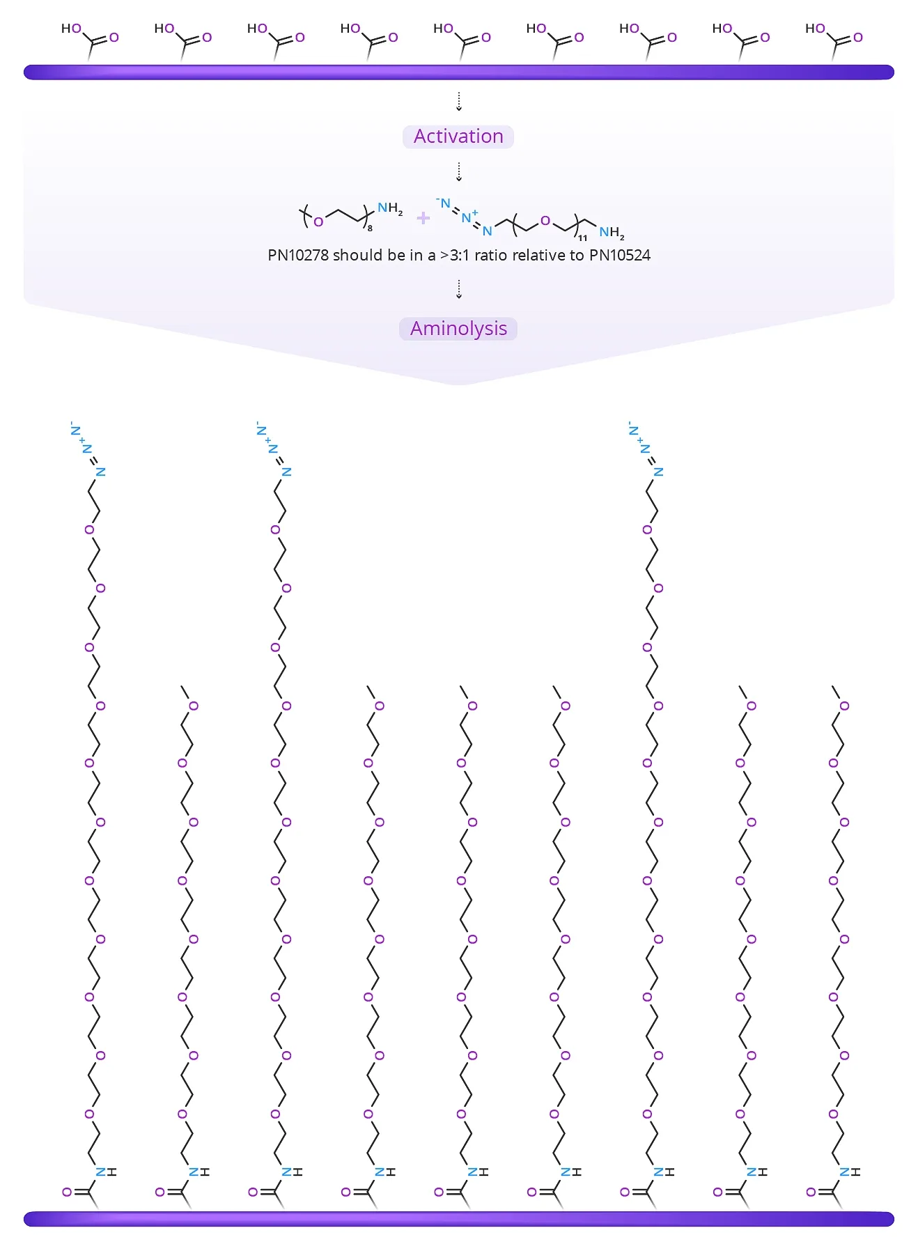 cc crosslinking dpeg fig4