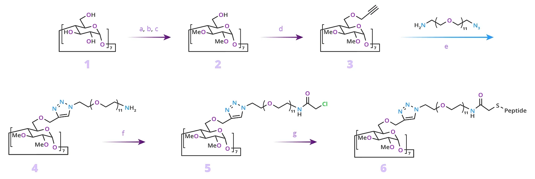 cc crosslinking dpeg fig5