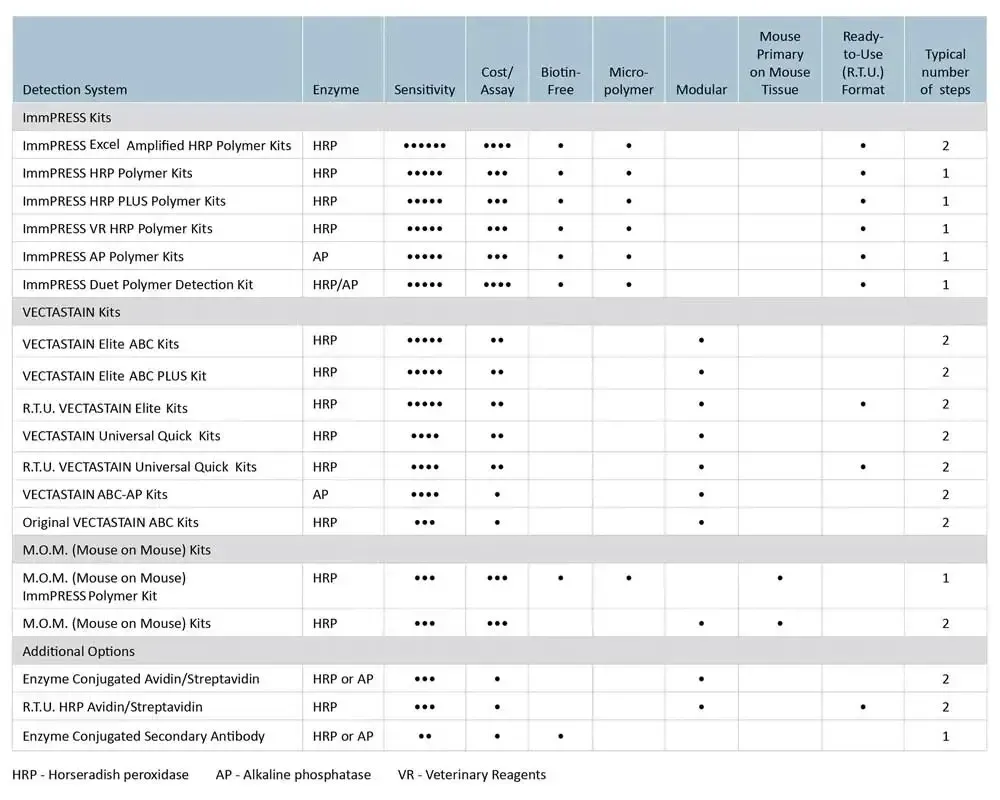 ComparisonChart